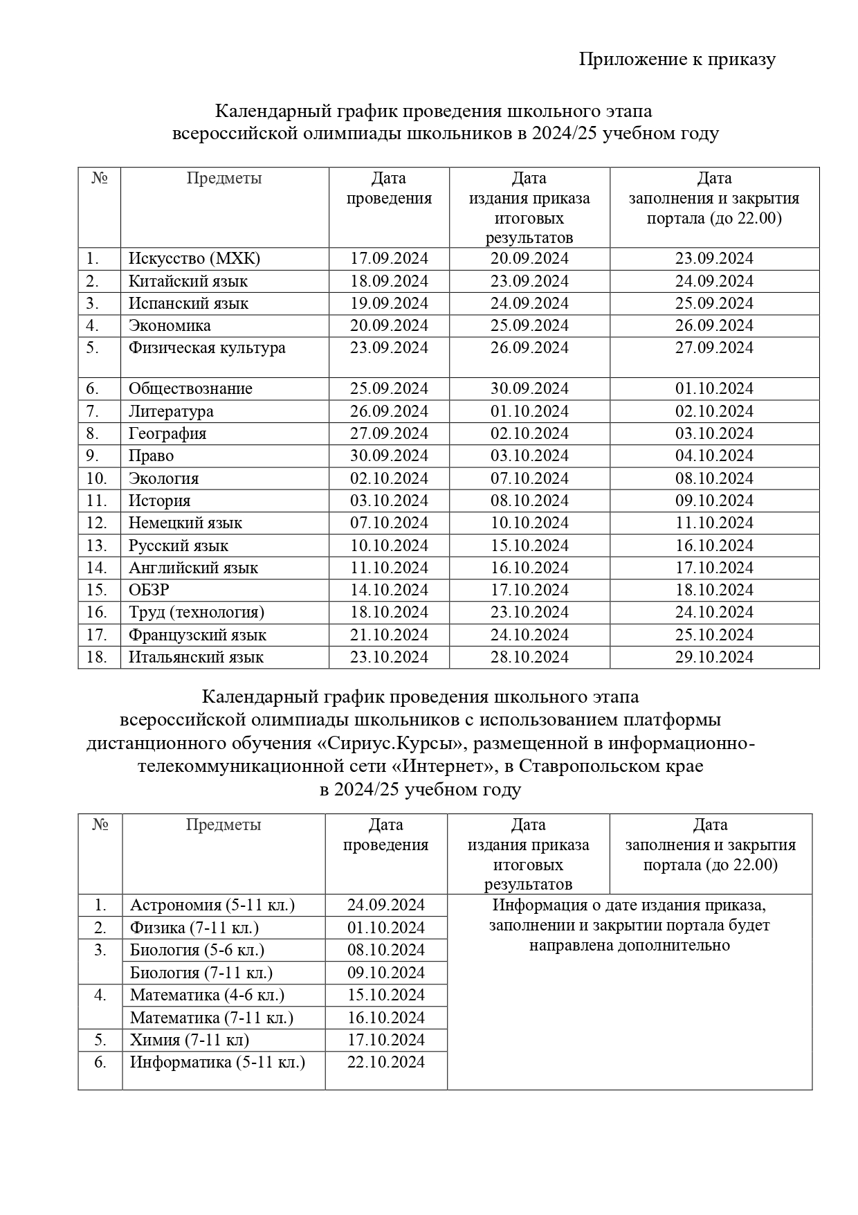 Школьного этапа всероссийской олимпиады школьников в 2024/25 учебном году.